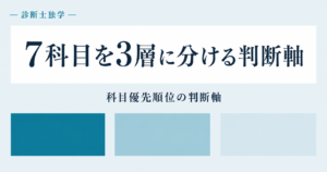 中小企業診断士の7科目を3層に分ける判断軸を表したアイキャッチ画像