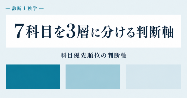 中小企業診断士の7科目を3層に分ける判断軸を表したアイキャッチ画像