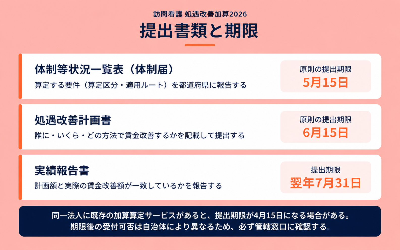 提出書類と期限の一覧